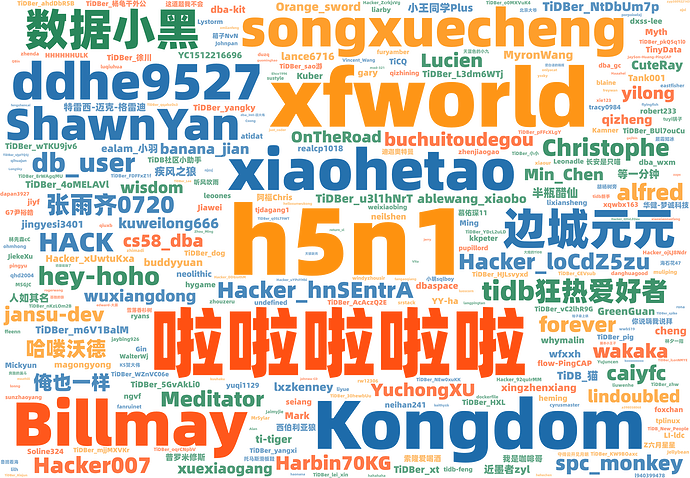 Word Cloud (18)