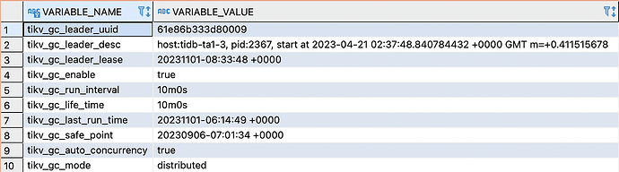 High ETCD Cluster