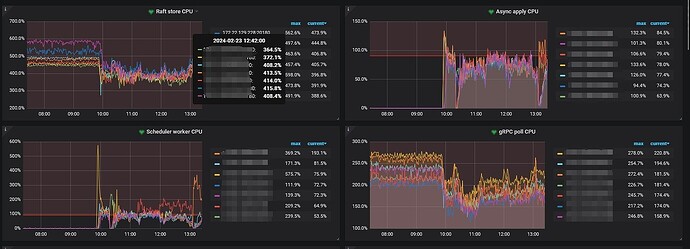 1-TiKV Thread CPU