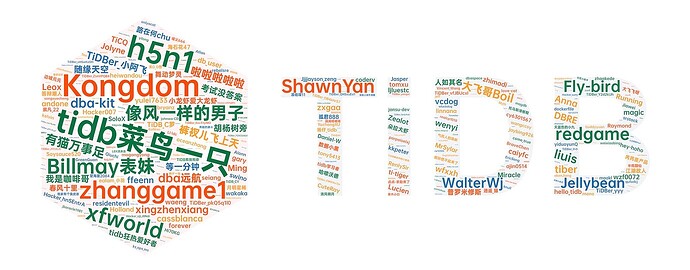 Word Cloud (1)