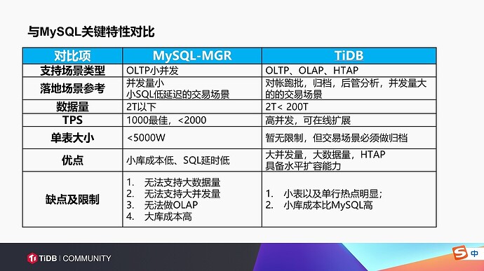 Duan Yong's PPT - Comparison with MySQL