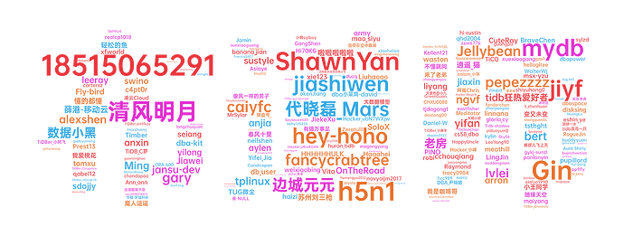 Word Cloud (6)