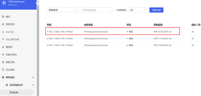 Manual Performance Analysis Normal