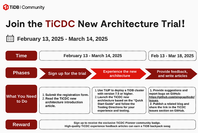 ticdc