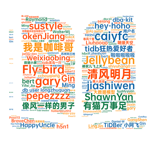 Word Cloud (5)