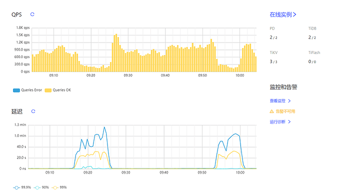High Latency