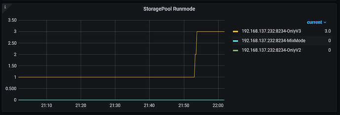 tiflash-run-mode-grafana
