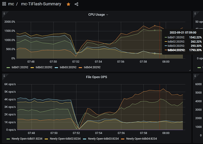 tiflash2