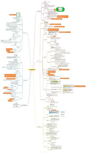 1. In-depth Understanding of TiDB Architecture