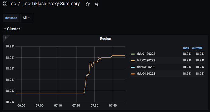 tiflash_region