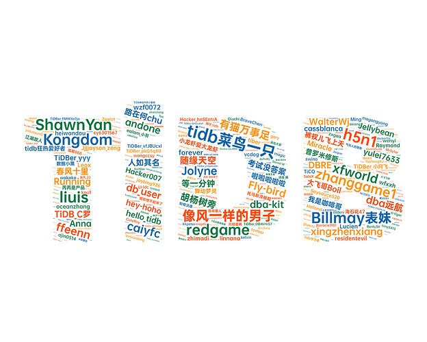 Word Cloud (3)