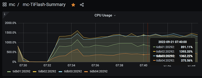 tiflash_cpu