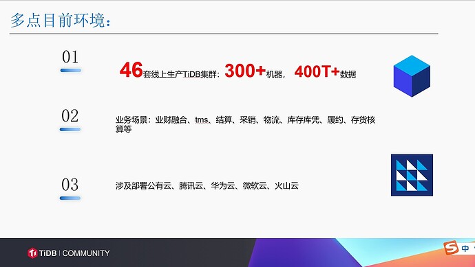 Wanmin's PPT - DMALL Application Environment