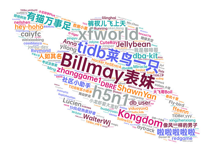 Word Cloud (4)