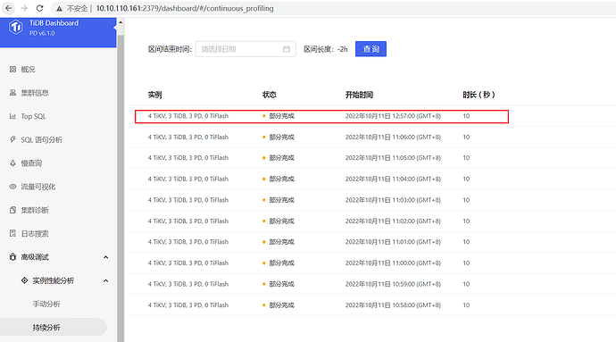 Continuous Performance Analysis Error