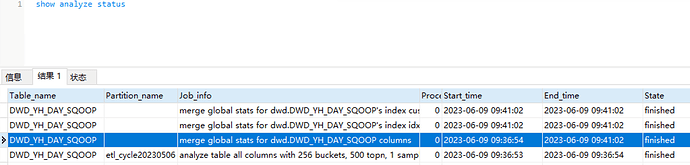 Partition Statistics Issue 2
