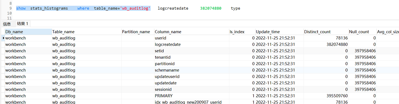 SHOW STATS_HISTOGRAMS: Histogram Information Fields of the Table Are ...